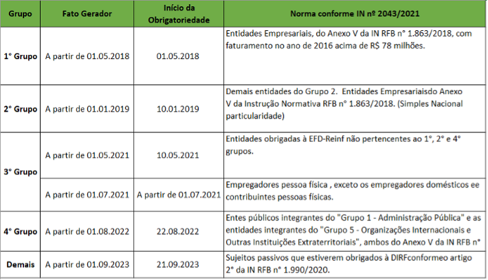 Prazo de Entrega da EFD-Reinf